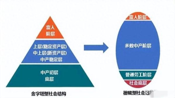 广东股票配资平台 越来越多的人意识到, 如今的经济问题, 根本上都在制度上!