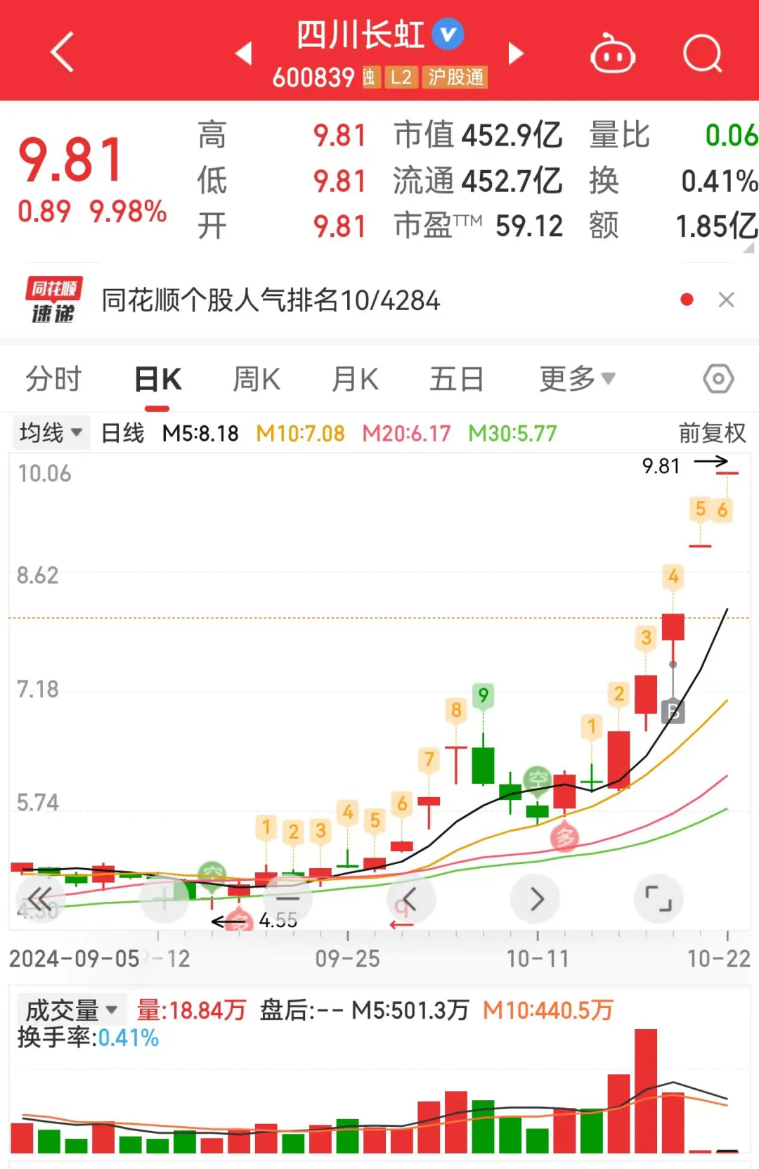 荣成市股票配资 10.22日实盘: 躺赢四川长虹, 打板川润股份、领益智造!