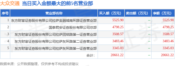 炒 股配资 10月22日大众交通(600611)龙虎榜数据