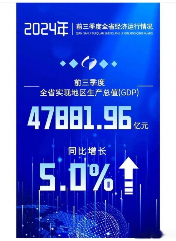 股票市场配资 全国各省前三季度GDP出炉, 河南崛起! GDP增速回升, 破4.78万亿!