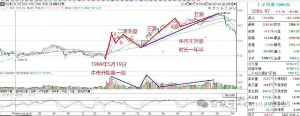 国内十大期货配资 2025年将开启一轮超级繁荣