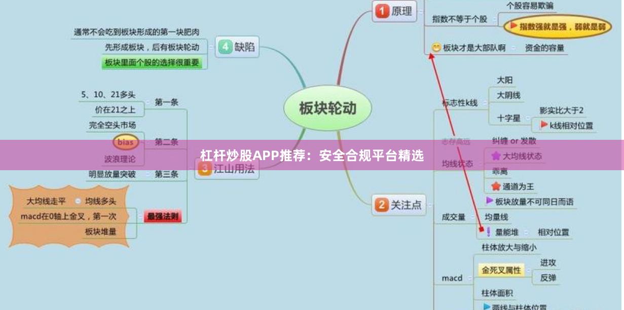杠杆炒股APP推荐：安全合规平台精选